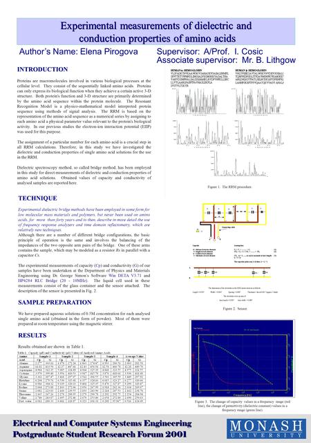 Electrical and Computer Systems Engineering Postgraduate Student Research Forum 2001 Experimental measurements of dielectric and conduction properties.