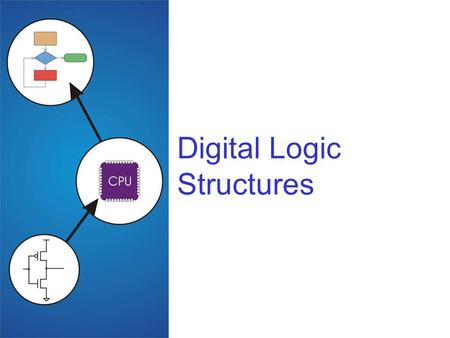 Digital Logic Structures. Copyright © The McGraw-Hill Companies, Inc. Permission required for reproduction or display. 3-2 Roadmap Problems Algorithms.