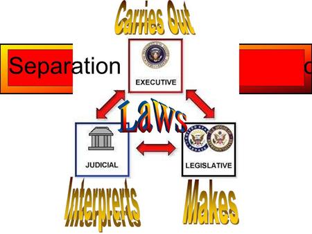 Separation of Powers. The United States Supreme Court.