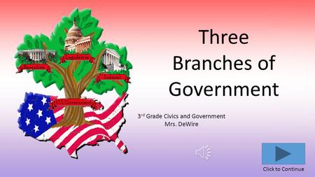 Three Branches of Government 3 rd Grade Civics and Government Mrs. DeWire Click to Continue.