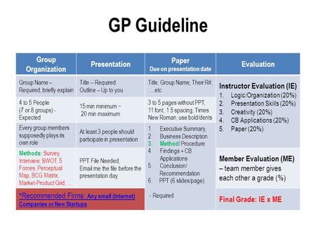 GP Guideline Group Organization Presentation Paper Due on presentation date Evaluation Group Name – Required, briefly explain Title – Required Outline.