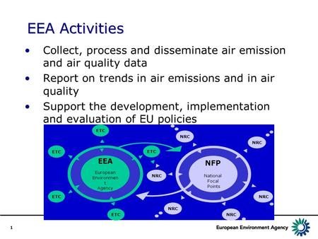 1 EEA Activities Collect, process and disseminate air emission and air quality data Report on trends in air emissions and in air quality Support the development,