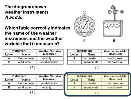The diagram shows weather instruments A and B.