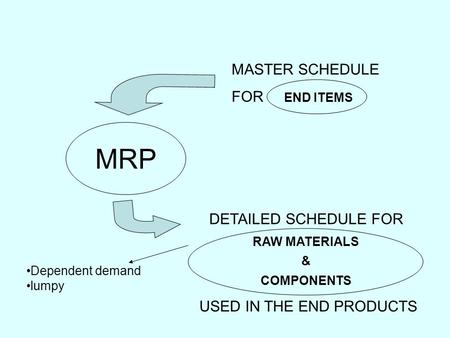 Dependent demand lumpy MRP DETAILED SCHEDULE FOR RAW MATERIALS & COMPONENTS USED IN THE END PRODUCTS MASTER SCHEDULE FOR END ITEMS.