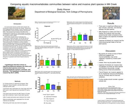 Comparing aquatic macroinvertebrates communities between native and invasive plant species in Mill Creek Shelly Wesner Department of Biological Sciences,