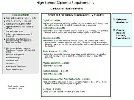 High School Diploma Requirements  Education Plan and Profile Essential Skills  Read and interpret a variety of texts  Write for a variety of purposes.