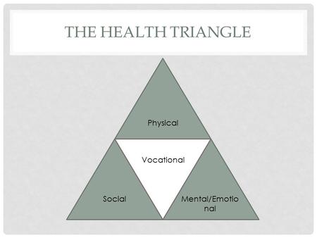 THE HEALTH TRIANGLE Physical Vocational SocialMental/Emotio nal.