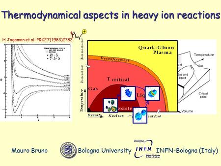 Mauro BrunoBologna UniversityINFN-Bologna (Italy) H.Jaqaman et al. PRC27(1983)2782 Thermodynamical aspects in heavy ion reactions.