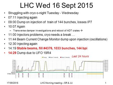 LHC Wed 16 Sept 2015 Struggling with cryo o-night Tuesday - Wednesday 07:11 Injecting again 09:00 Dump on injection of train of 144 bunches, losses IP7.