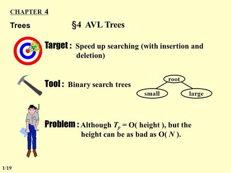 §4 AVL Trees Target : Speed up searching (with insertion and deletion) Tool : Binary search trees root smalllarge Problem : Although T p = O( height ),