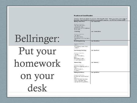 Bellringer: Put your homework on your desk Look at your three paragraphs from “Cancerland” with your group. 1)Write three level two questions. 2) Choose.