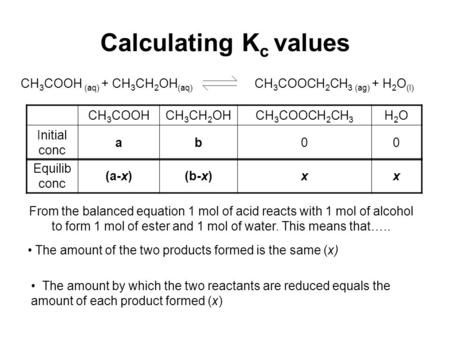 Calculating K c values CH 3 COOH (aq) + CH 3 CH 2 OH (aq) CH 3 COOCH 2 CH 3 (ag) + H 2 O (l) CH 3 COOHCH 3 CH 2 OHCH 3 COOCH 2 CH 3 H2OH2O Initial conc.