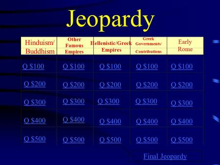 Jeopardy Hinduism/ Buddhism Other Famous Empires Hellenistic/Greek Empires Q $100 Q $200 Q $300 Q $400 Q $500 Q $100 Q $200 Q $300 Q $400 Q $500 Greek.