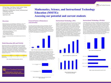 Mathematics, Science, and Instructional Technology Education (MSITE): Assessing our potential and current students William Sugar, Carol Brown, Frank Crawley,