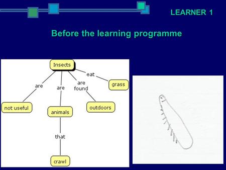 LEARNER 1 Before the learning programme. LEARNER 1 After the learning programme.