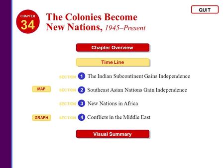 34 The Colonies Become New Nations, 1945–Present