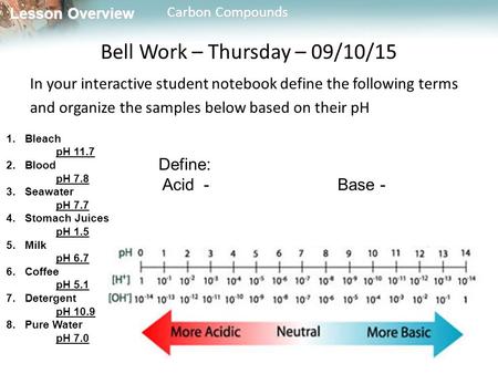 Lesson Overview Lesson Overview Carbon Compounds Bell Work – Thursday – 09/10/15 In your interactive student notebook define the following terms and organize.