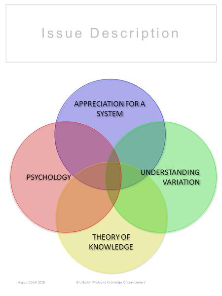 Issue Description APPRECIATION FOR A SYSTEM THEORY OF KNOWLEDGE UNDERSTANDING VARIATION PSYCHOLOGY August 12-14, 2015Eric Budd - Profound Knowledge for.