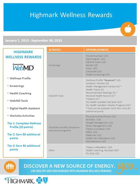 Highmark Wellness Rewards January 1, 2013 - September 30, 2013 ACTIVITESOPTIONS (POINTS) Screenings Preventive Exam (10) Mammogram (10) OB/GYN exam (10)