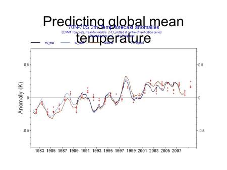 Predicting global mean temperature. Developments at ECMWF Merge of monthly forecast into EPS –Medium-range EPS is now continuous with monthly forecast.