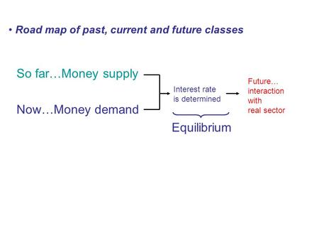 So far…Money supply Now…Money demand Equilibrium Interest rate is determined Future… interaction with real sector Road map of past, current and future.