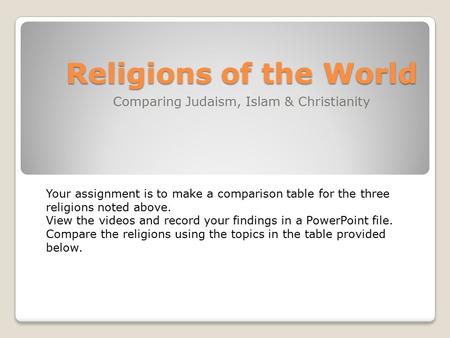 Religions of the World Comparing Judaism, Islam & Christianity Your assignment is to make a comparison table for the three religions noted above. View.