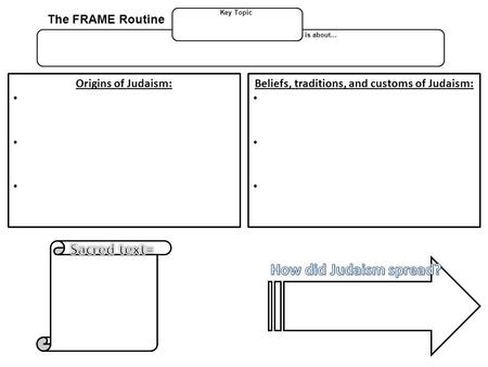 The FRAME Routine Key Topic is about… Origins of Judaism: Beliefs, traditions, and customs of Judaism: