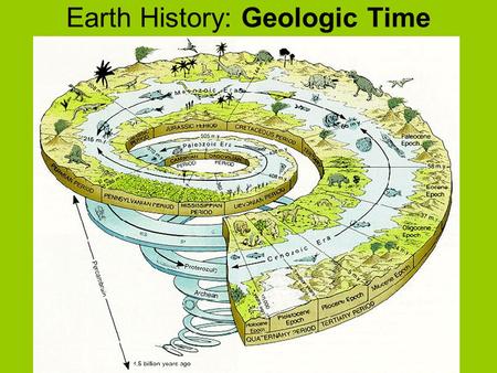 Earth History: Geologic Time