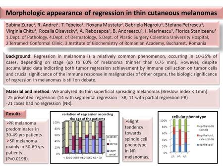 Morphologic appearance of regression in thin cutaneous melanomas Sabina Zurac 1, R. Andrei 1, T. Tebeica 1, Roxana Mustata 2, Gabriela Negroiu 3, Stefana.
