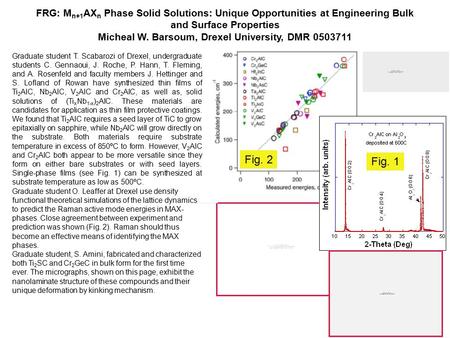 FRG: M n+1 AX n Phase Solid Solutions: Unique Opportunities at Engineering Bulk and Surface Properties Micheal W. Barsoum, Drexel University, DMR 0503711.