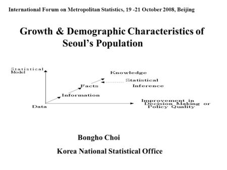Growth & Demographic Characteristics of Seoul’s Population International Forum on Metropolitan Statistics, 19 -21 October 2008, Beijing Bongho Choi Korea.