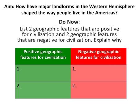 Aim: How have major landforms in the Western Hemisphere shaped the way people live in the Americas? Do Now: List 2 geographic features that are positive.