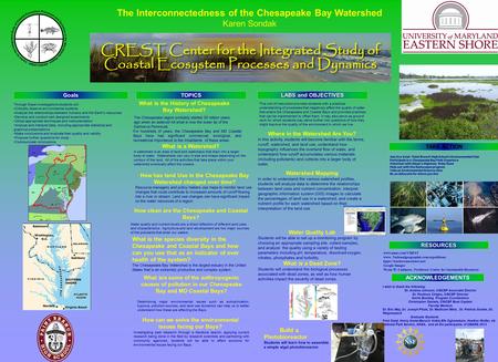 The Interconnectedness of the Chesapeake Bay Watershed Karen Sondak CREST Center for the Integrated Study of Coastal Ecosystem Processes and Dynamics University.