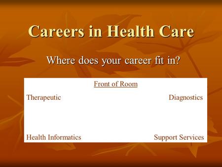Careers in Health Care Where does your career fit in? Front of Room Therapeutic Diagnostics Health Informatics Support Services.
