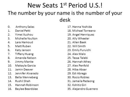New Seats 1 st Period U.S.! The number by your name is the number of your desk 0. Anthony Salas 1.Daniel Petti 2.Yimei Xuzhou 3.Michelle Youlton 4.Lara.