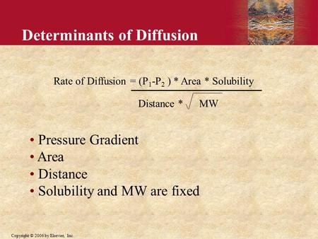 Copyright © 2006 by Elsevier, Inc. Determinants of Diffusion Rate of Diffusion = (P 1 -P 2 ) * Area * Solubility Distance * MW Pressure Gradient Area Distance.