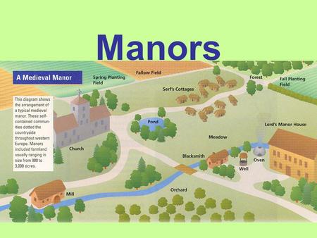 Manors. I.Manors—Lord’s Estate— Economic system of the Middle Ages—most people loved out to the countryside after the fall of the Roman Empire because.