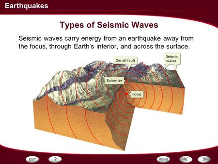 Types of Seismic Waves Seismic waves carry energy from an earthquake away from the focus, through Earth’s interior, and across the surface.