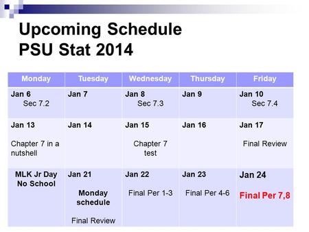 Upcoming Schedule PSU Stat 2014 MondayTuesdayWednesdayThursdayFriday Jan 6 Sec 7.2 Jan 7Jan 8 Sec 7.3 Jan 9Jan 10 Sec 7.4 Jan 13 Chapter 7 in a nutshell.