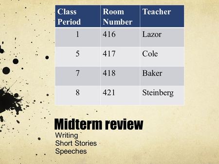 Midterm review Writing Short Stories Speeches Class Period Room Number Teacher 1416Lazor 5417Cole 7418Baker 8421Steinberg.