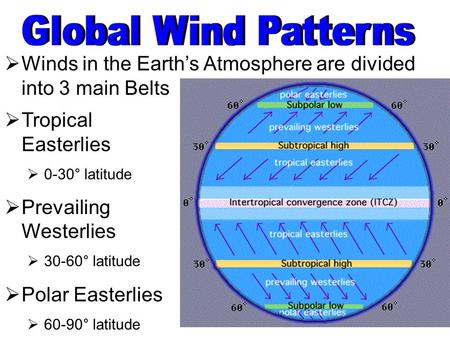  Winds in the Earth’s Atmosphere are divided into 3 main Belts  Tropical Easterlies  0-30° latitude  Prevailing Westerlies  30-60° latitude  Polar.