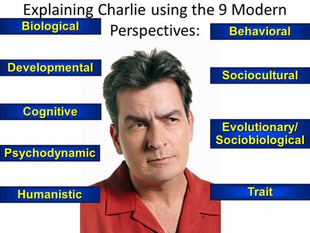 Explaining Charlie using the 9 Modern Perspectives:Biological Developmental Cognitive Psychodynamic Humanistic Behavioral Sociocultural Evolutionary/ Sociobiological.