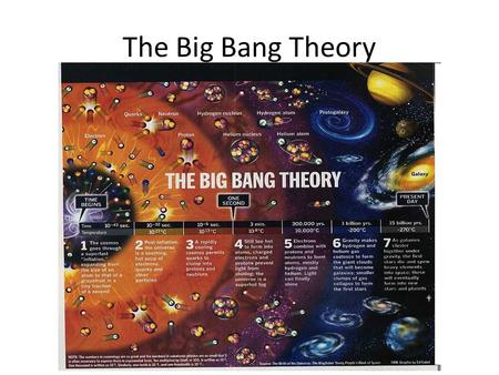 The Big Bang Theory. The universe began as a single cosmic explosion about 14 billion years ago.