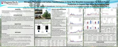PROBLEM Nitrogen and phosphorus contamination of groundwater and reduction of carbon sequestration benefits via greenhouse gas emissions are important.