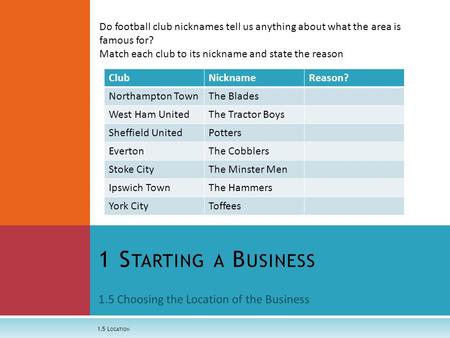 1.5 Choosing the Location of the Business 1 S TARTING A B USINESS 1.5 L OCATION Do football club nicknames tell us anything about what the area is famous.