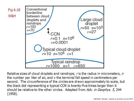 GEF2200 Stordal - based on Durkee 10/11/2015 Relative sizes of cloud droplets and raindrops; r is the radius in micrometers, n the number per liter of.