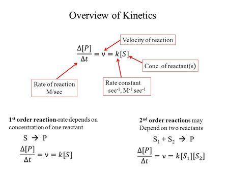 Overview of Kinetics Rate of reaction M/sec Rate constant sec -1, M -1 sec -1 Conc. of reactant(s ) Velocity of reaction 1 st order reaction-rate depends.
