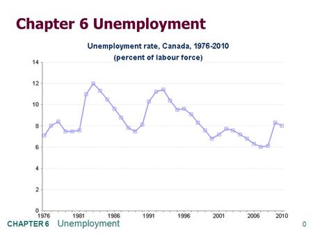 0 CHAPTER 6 Unemployment 6 2 0 1 0 U P D A T E Chapter 6 Unemployment.