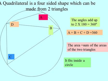 The angles add up to 2 X 180 = 360º D B A + B + C + D =360