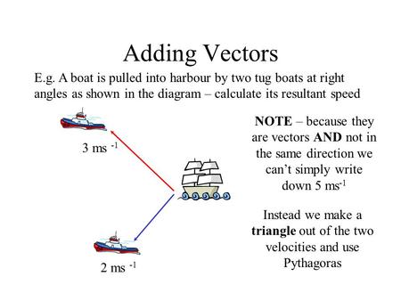 Adding Vectors E.g. A boat is pulled into harbour by two tug boats at right angles as shown in the diagram – calculate its resultant speed NOTE – because.